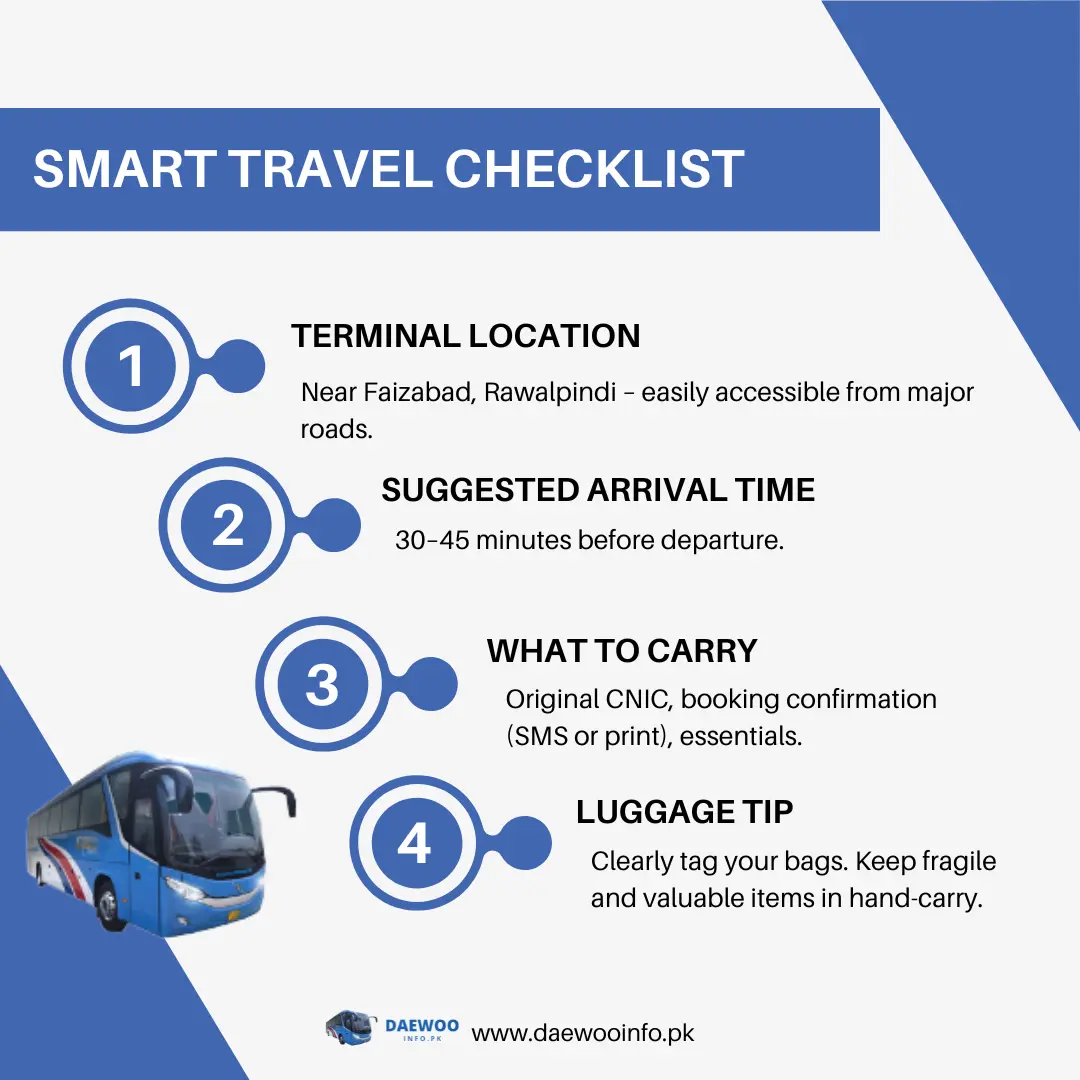 smart travel checklist - infographic