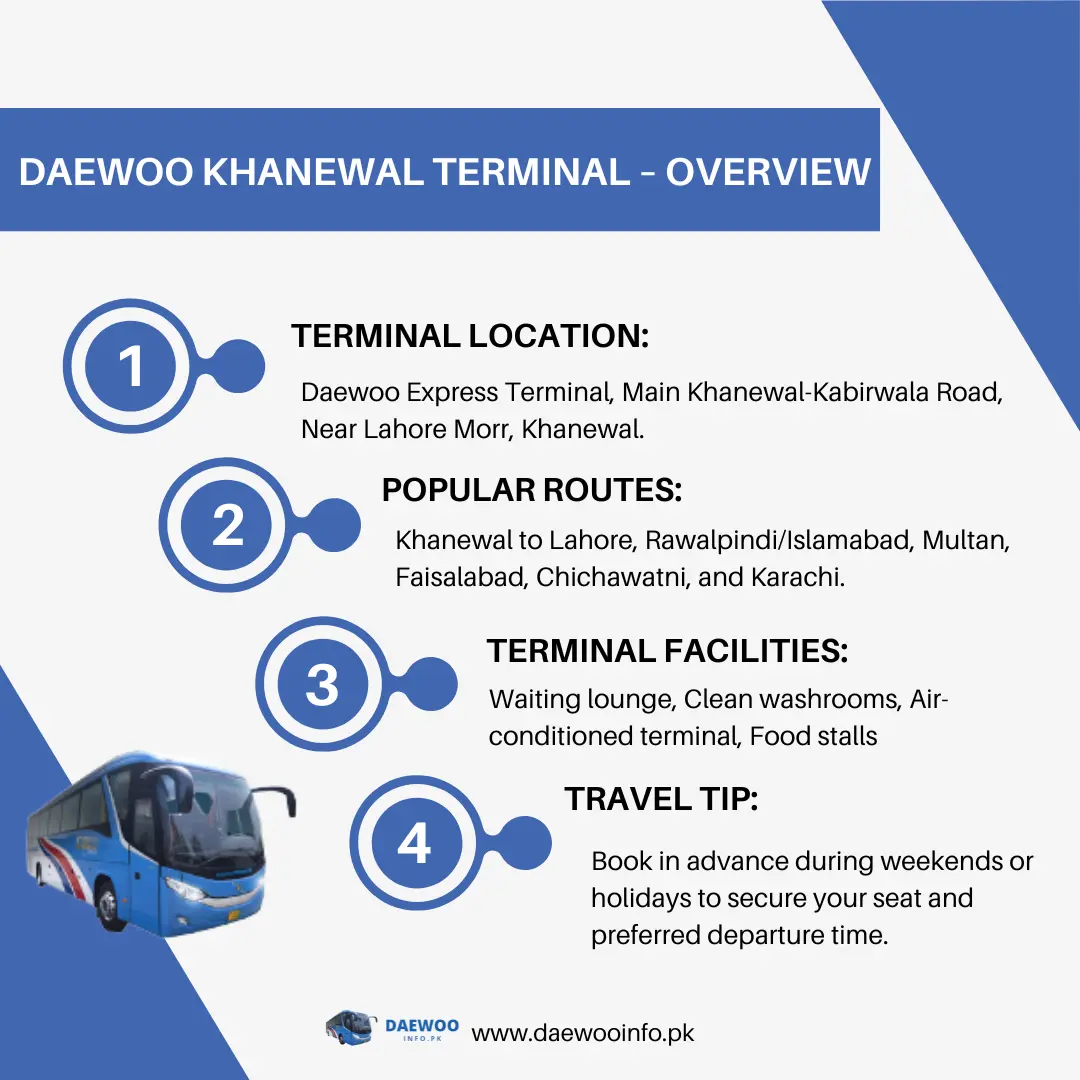 daewoo terminal in khanewal overview - infographic