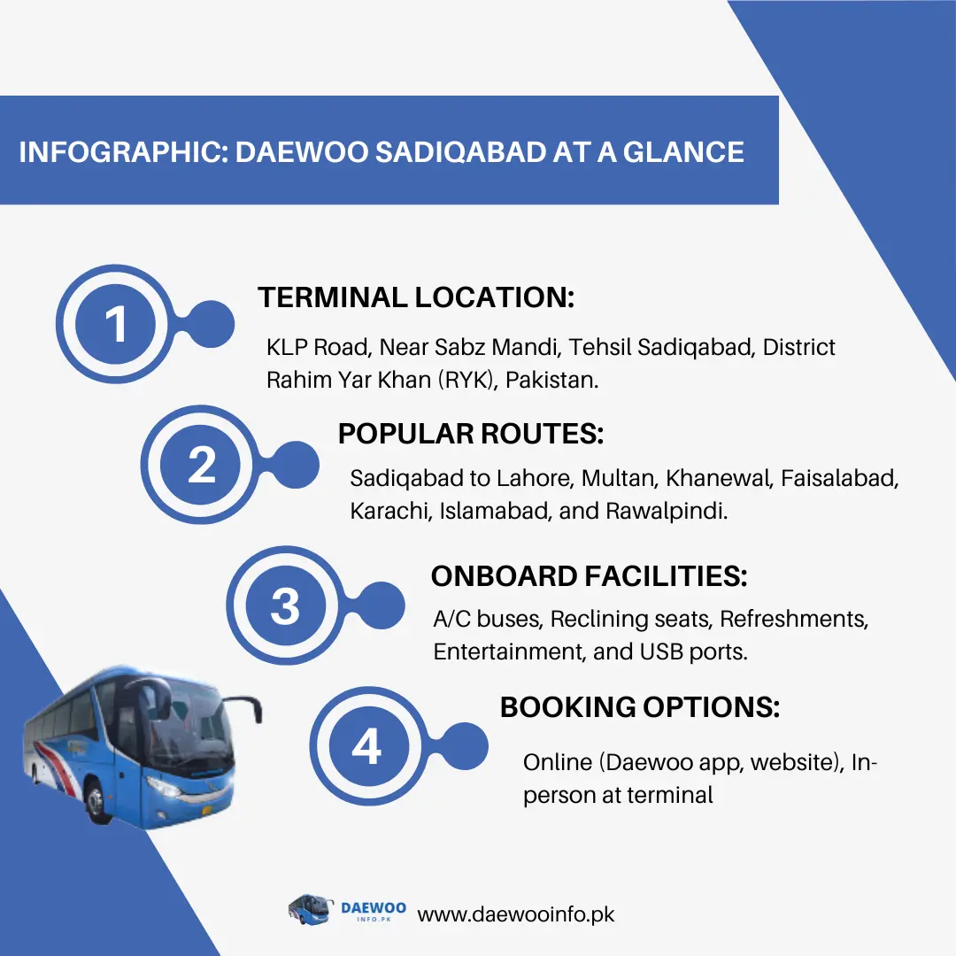 sadiqabad terminal overview - infographic