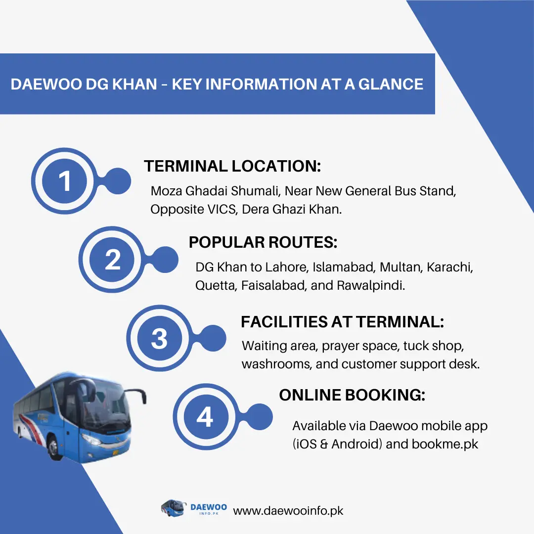 infographic - daewoo dg khan terminal at a glance