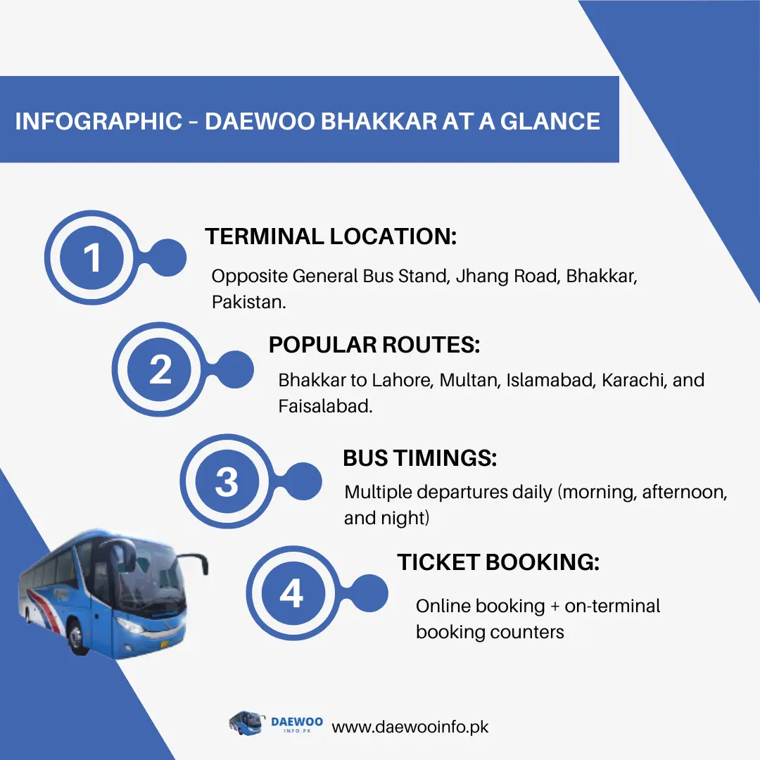 infographic - terminal at a glance