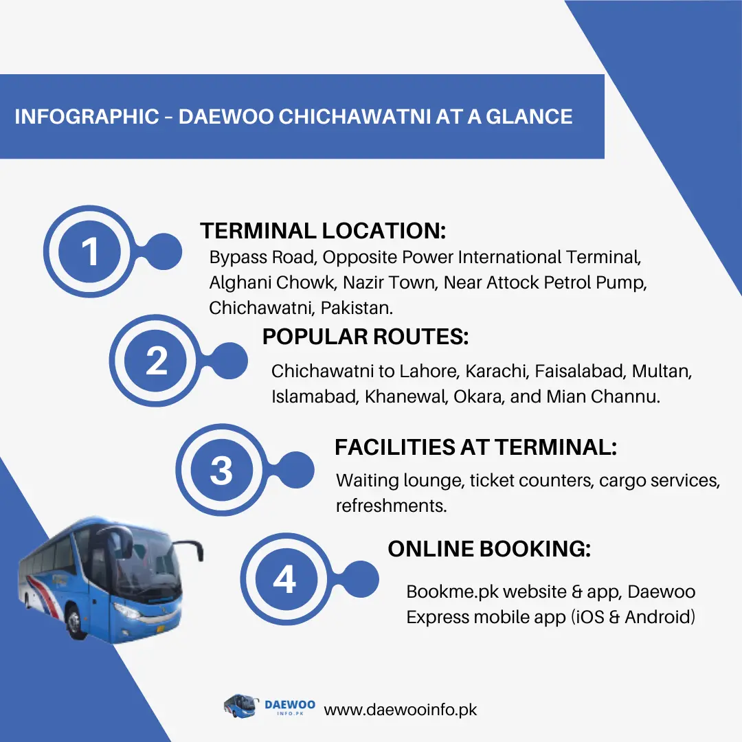 infographic - daewoo express chichawatni terminal
