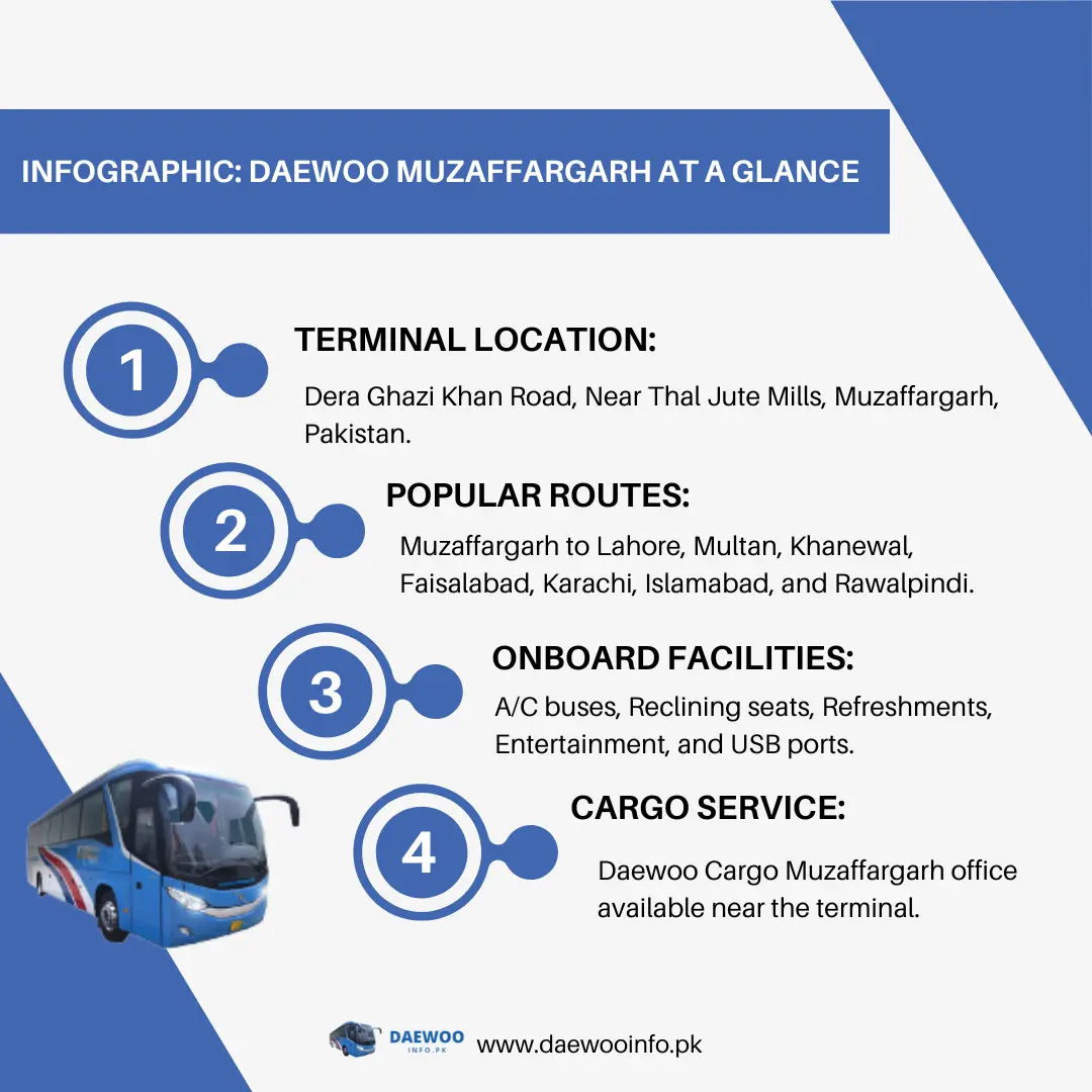 infographic - daewoo terminal in muzaffargarh at a glance